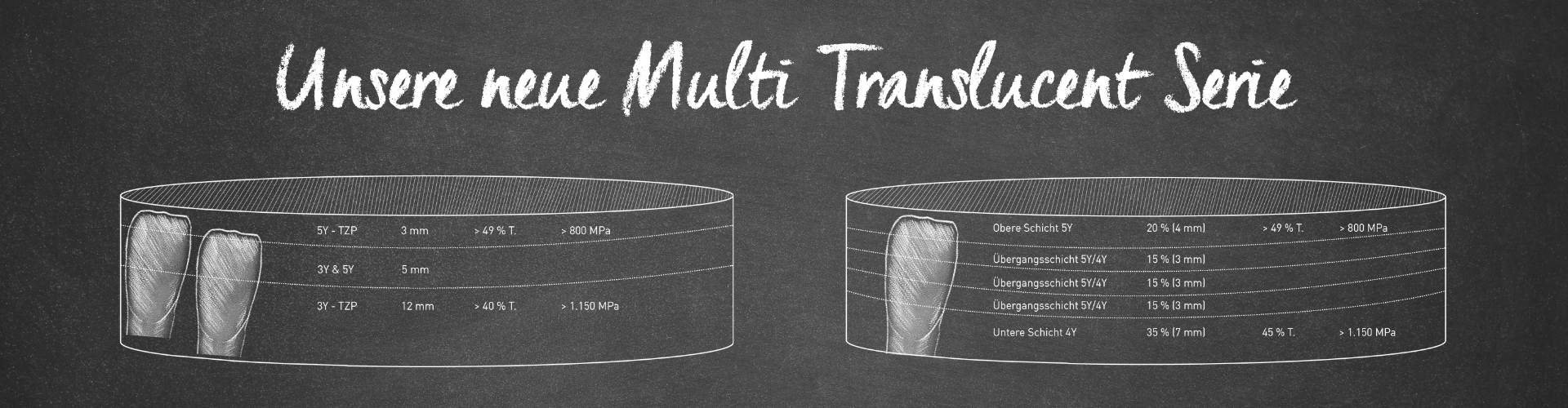 Header Website Multi Translucent Serie